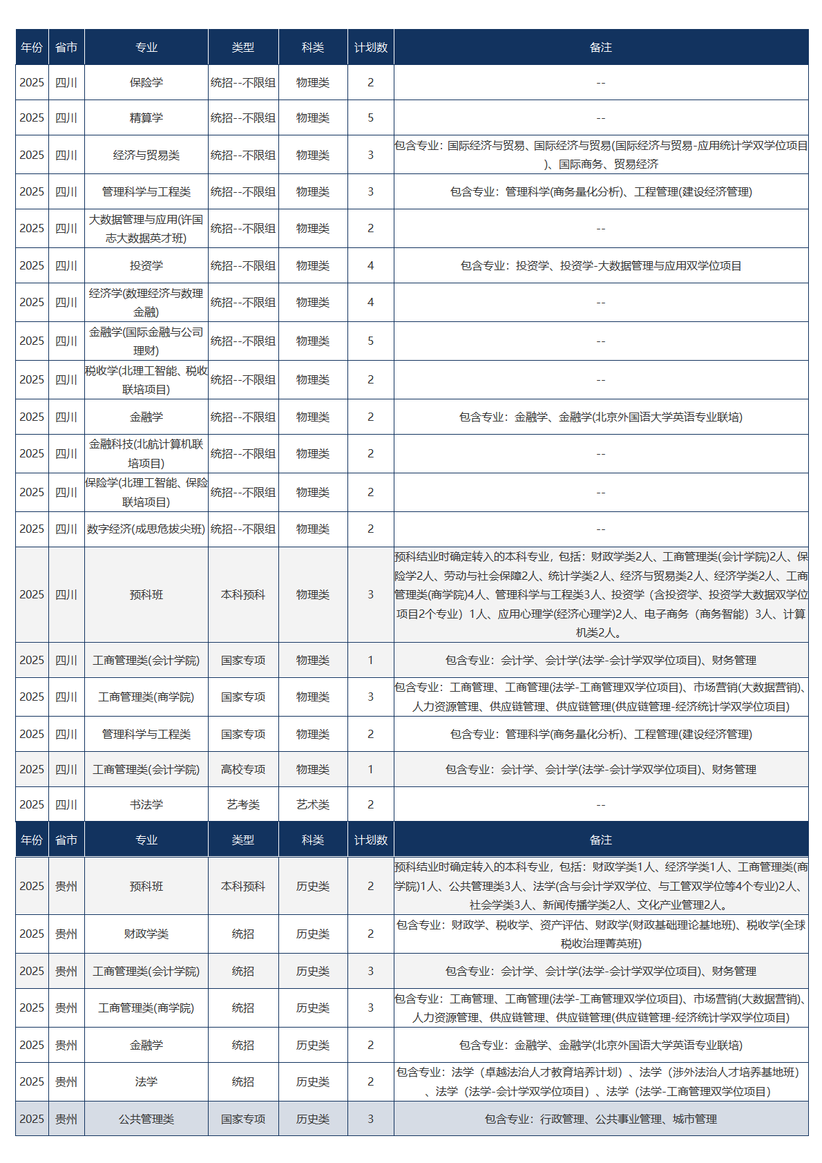 中央财经大学－2025年招生计划