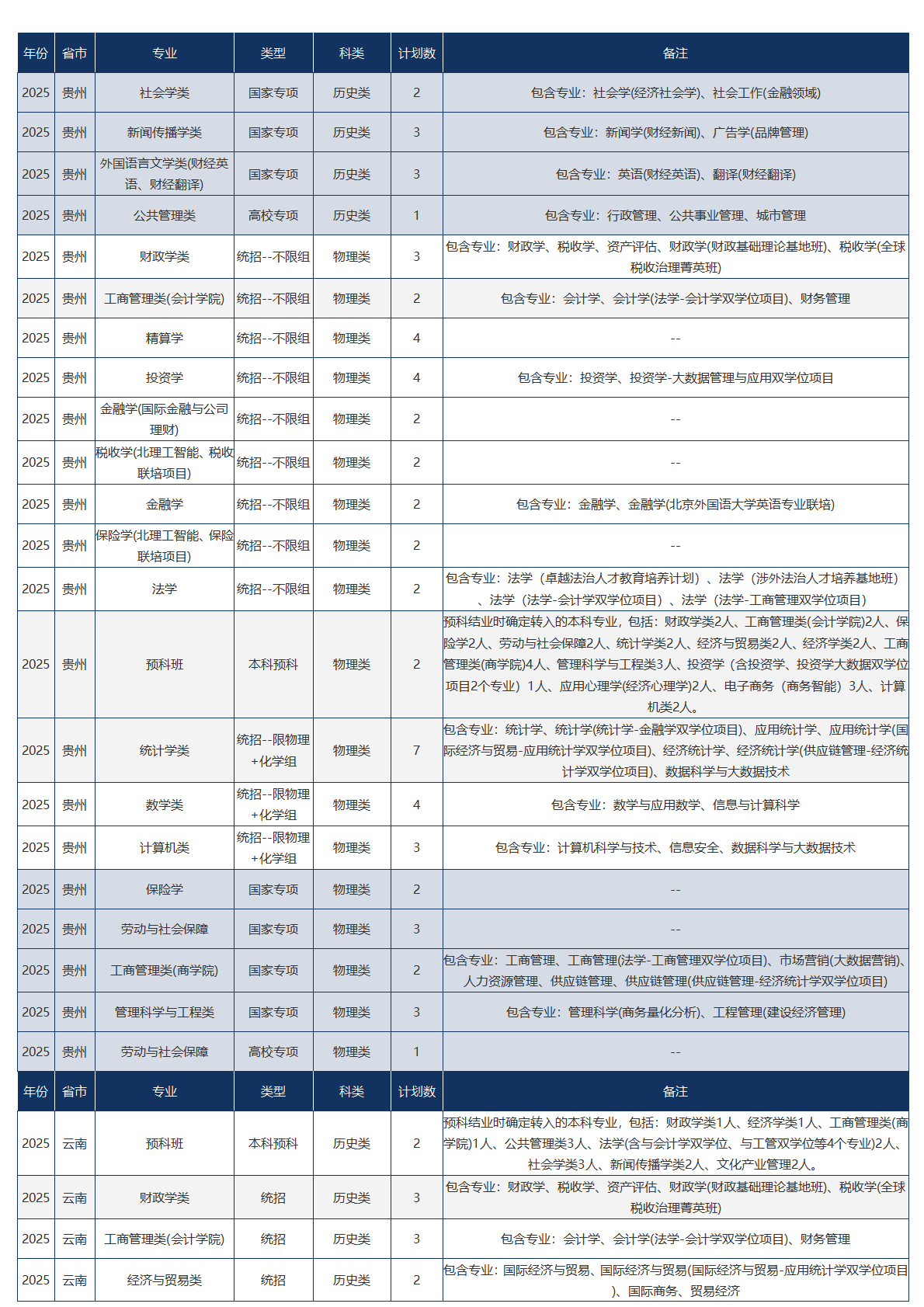 中央财经大学－2025年招生计划