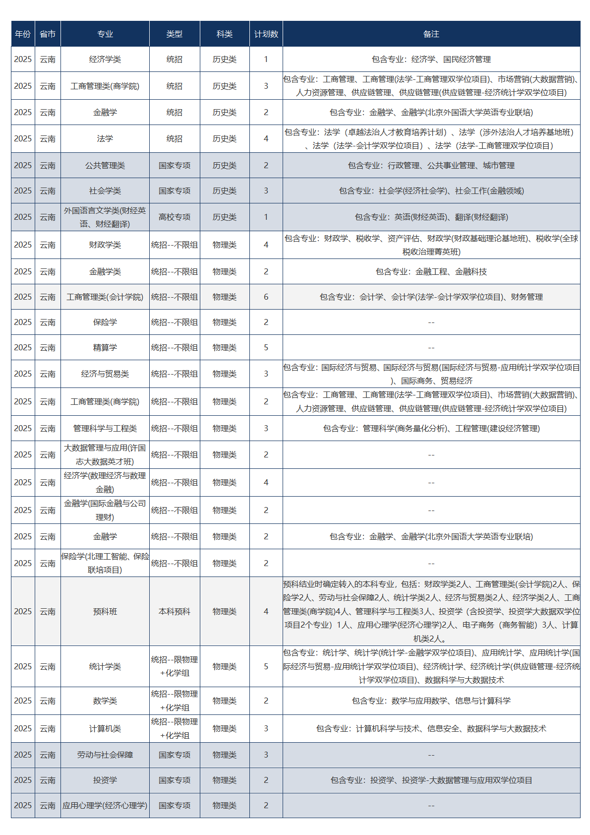 中央财经大学－2025年招生计划