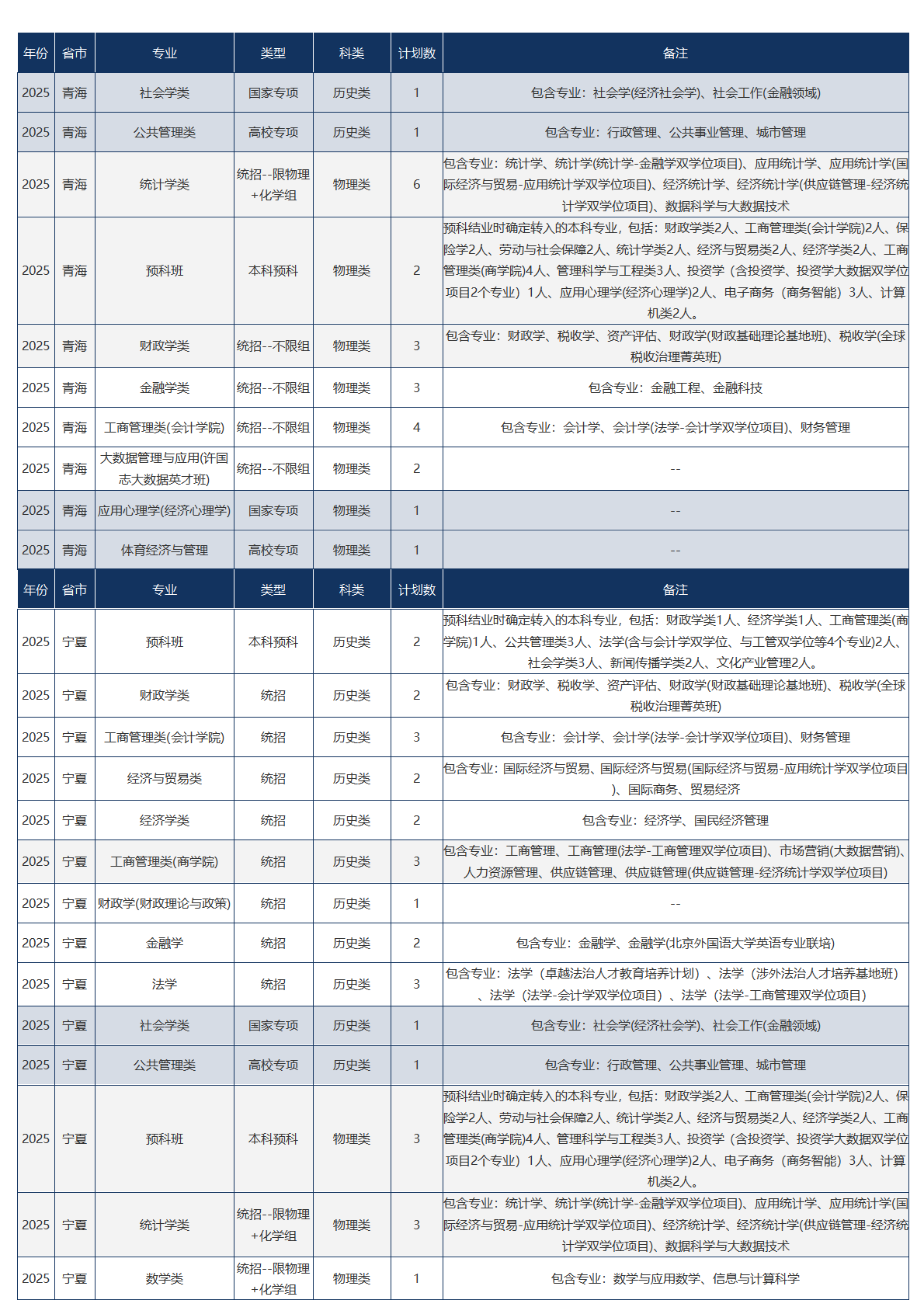 中央财经大学－2025年招生计划