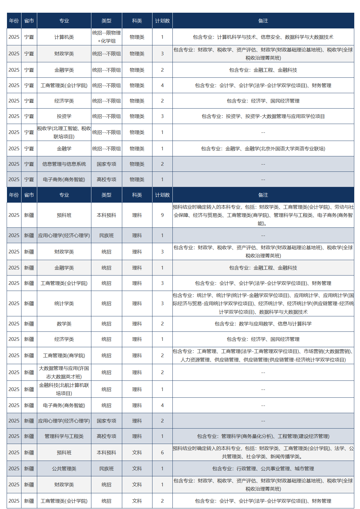 中央财经大学－2025年招生计划