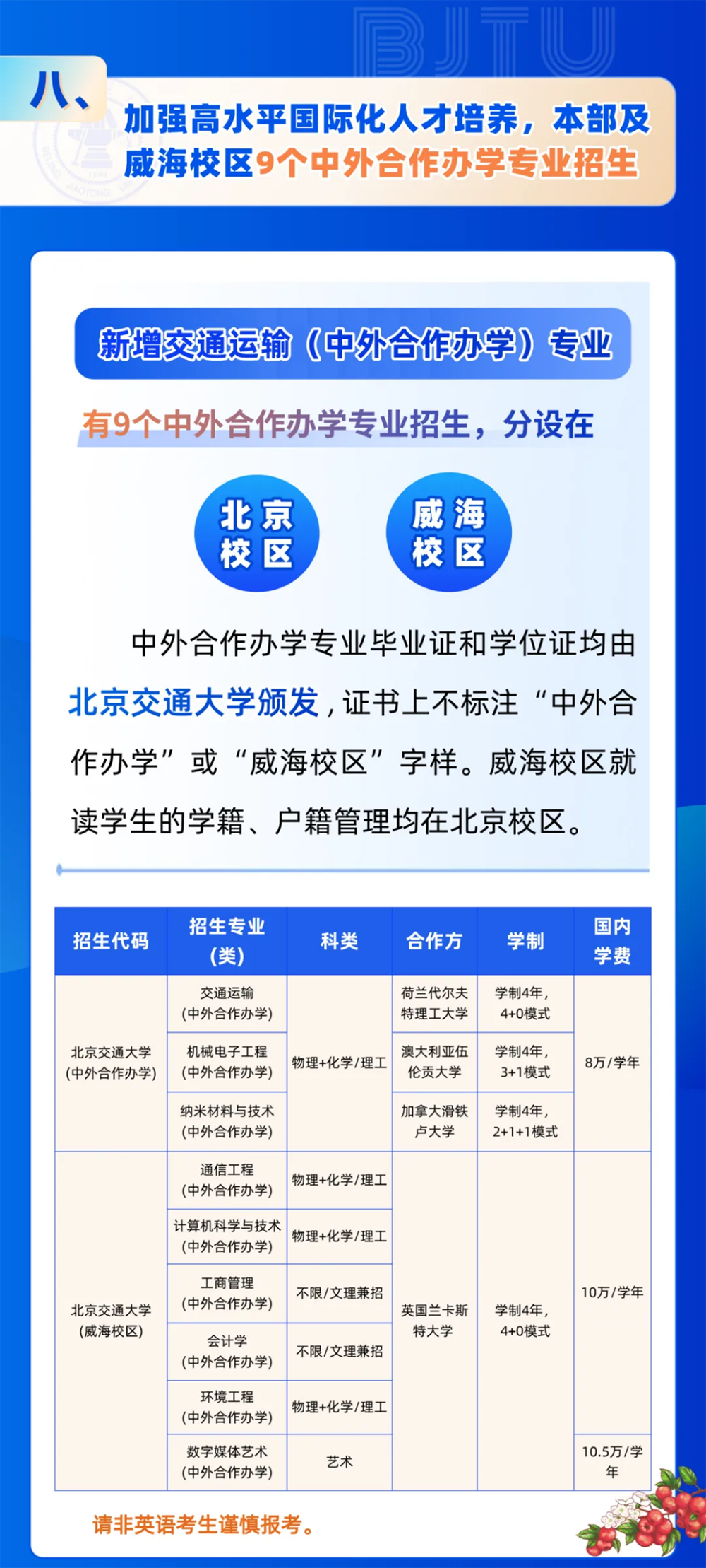 北京交通大学2025年招生亮点