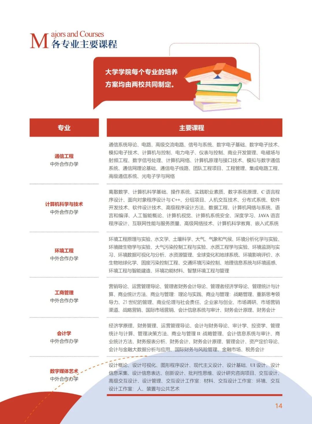 北京交通大学兰卡斯特大学学院中外合作办学项目