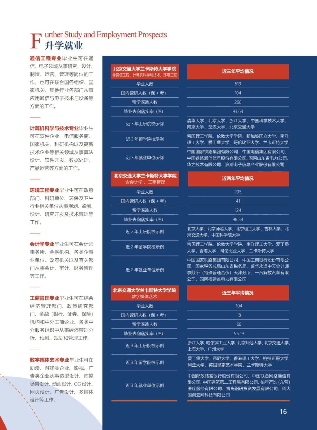 北京交通大学兰卡斯特大学学院中外合作办学项目