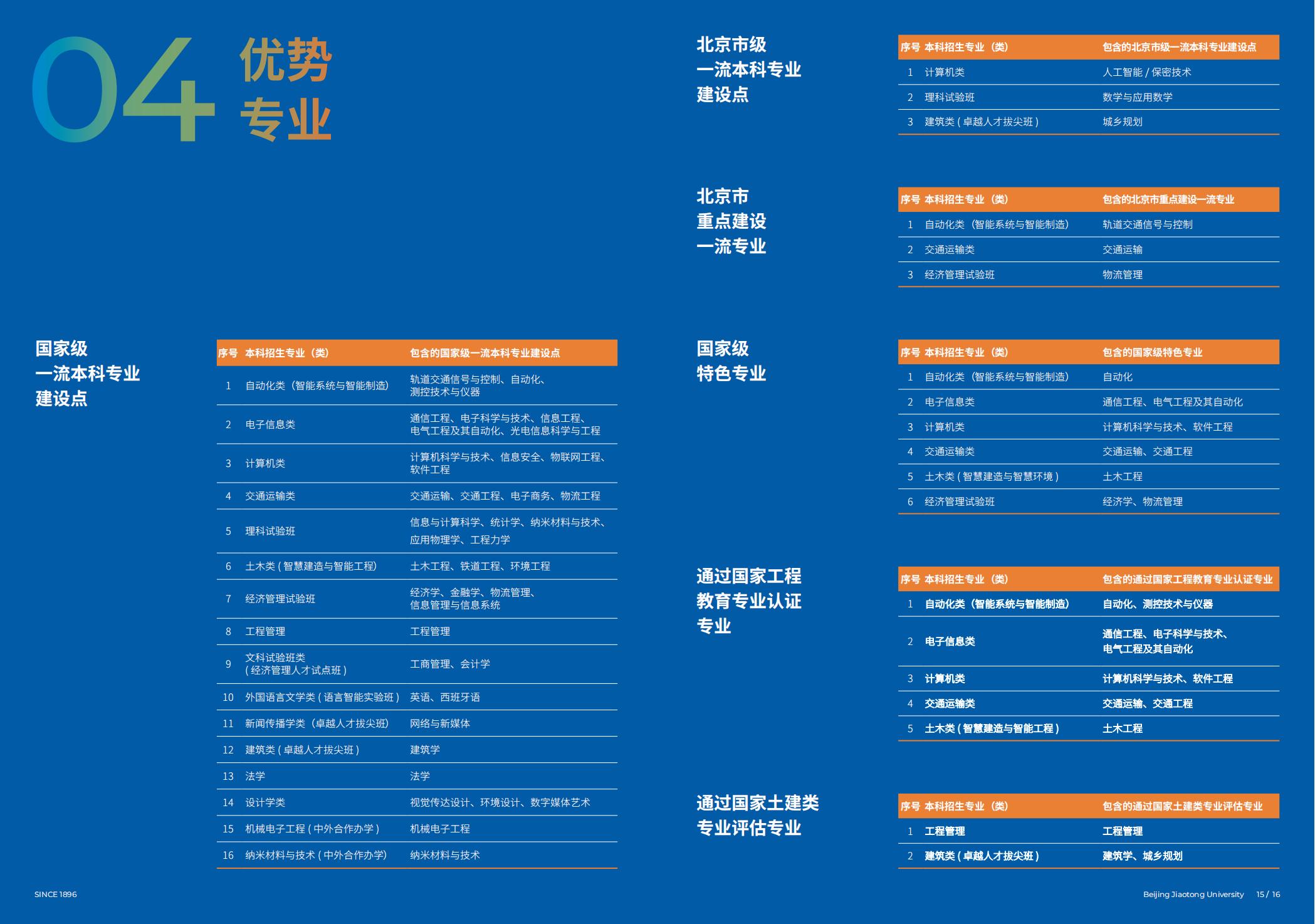 北京交通大学2025年报考指南