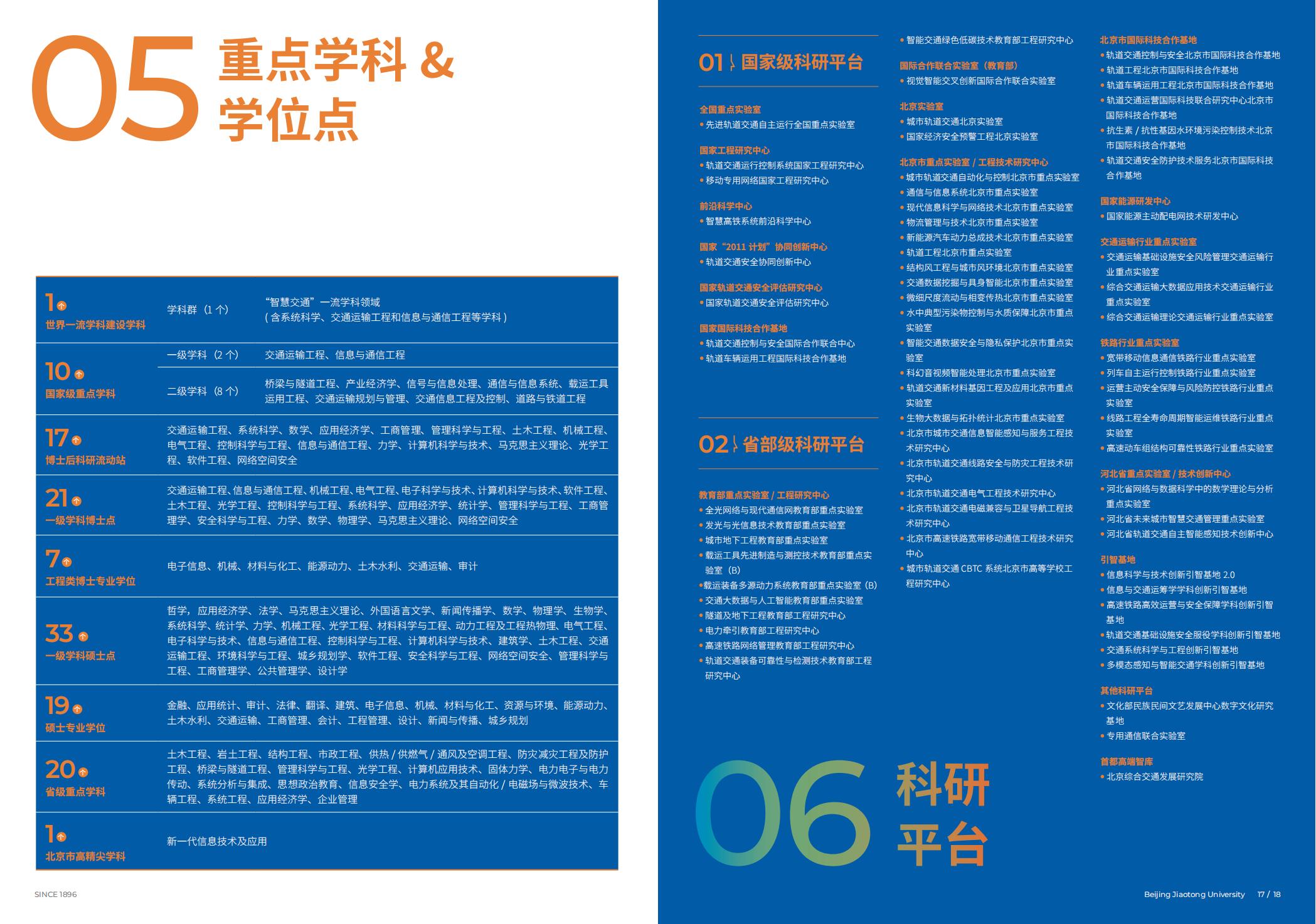 北京交通大学2025年报考指南