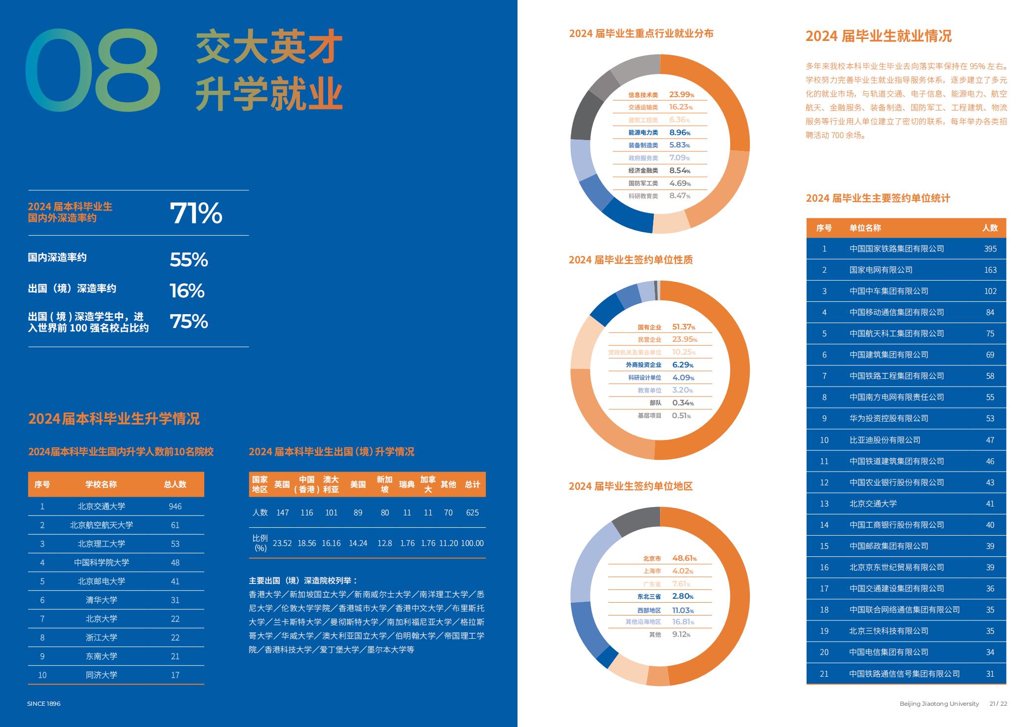 北京交通大学2025年报考指南