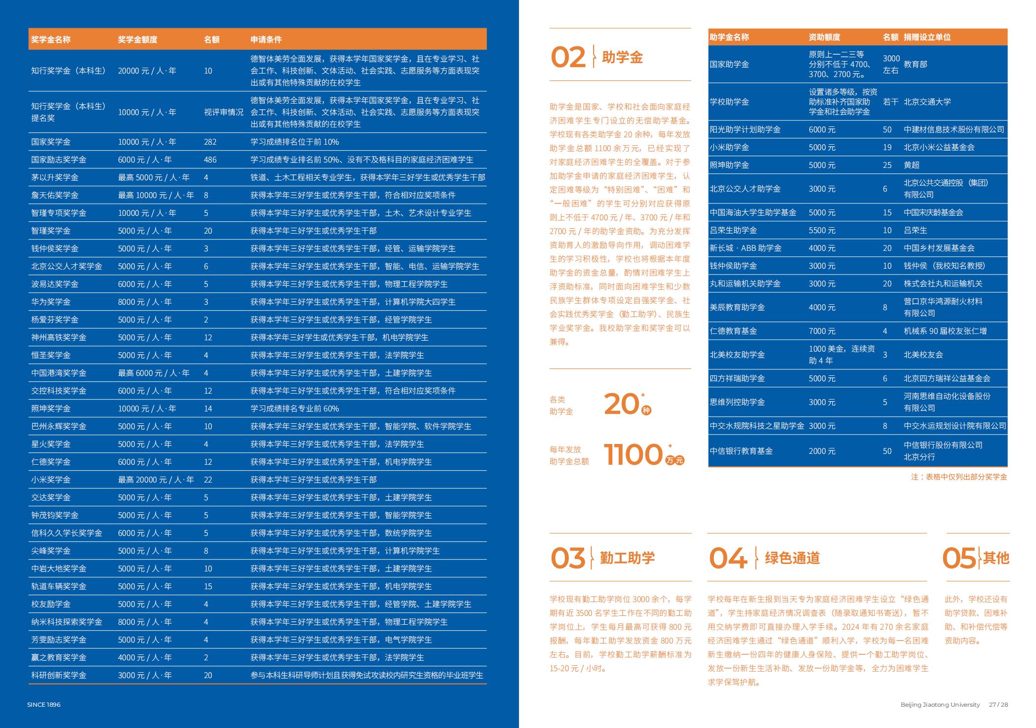 北京交通大学2025年报考指南