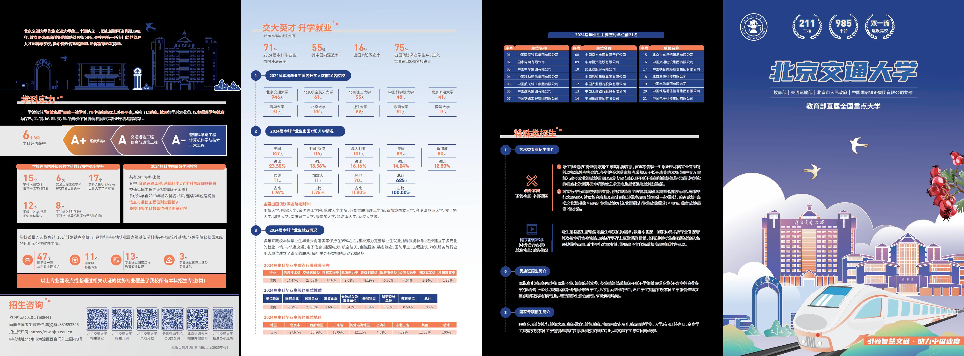 北京交通大学2025年招生要点