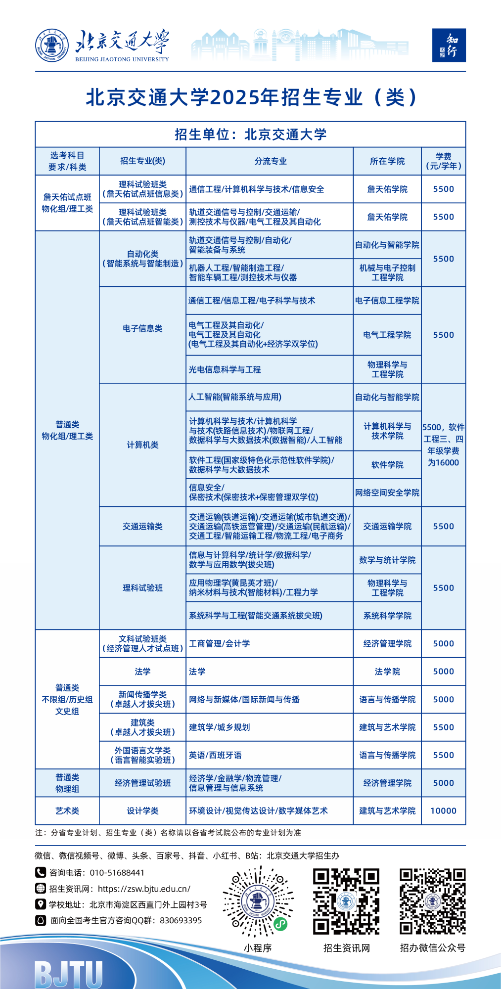 北京交通大学2025年招生专业（类）一览表