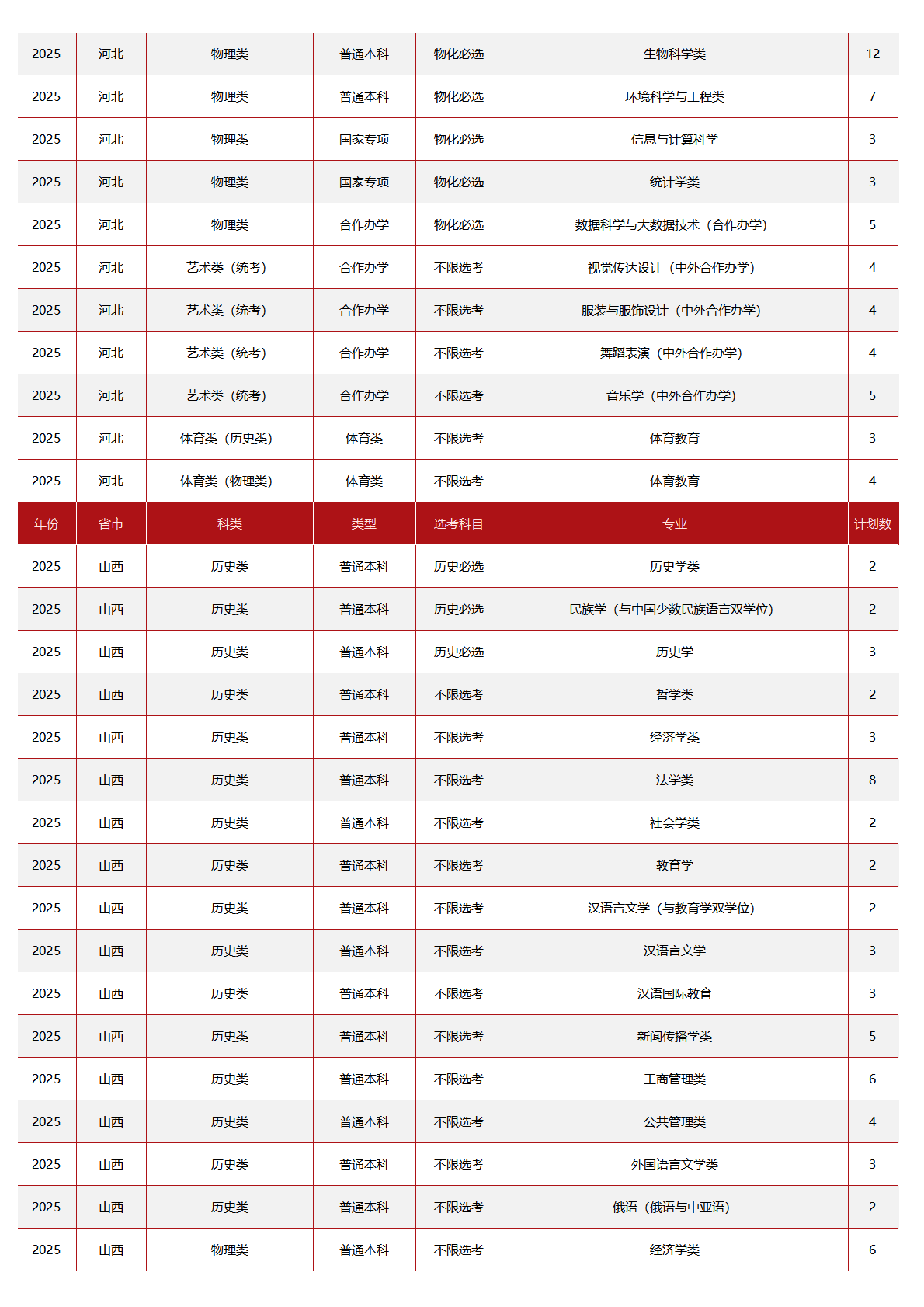 中央民族大学－2025年招生计划