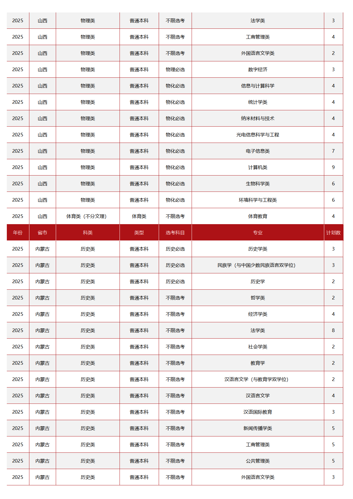 中央民族大学－2025年招生计划
