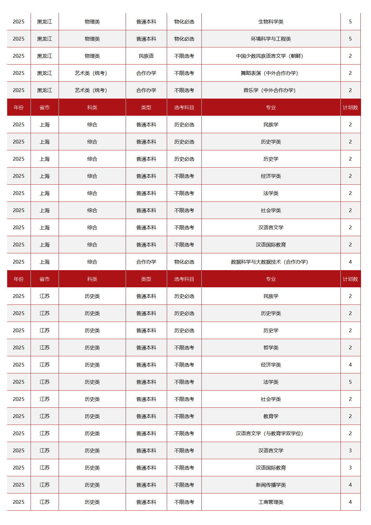 中央民族大学－2025年招生计划