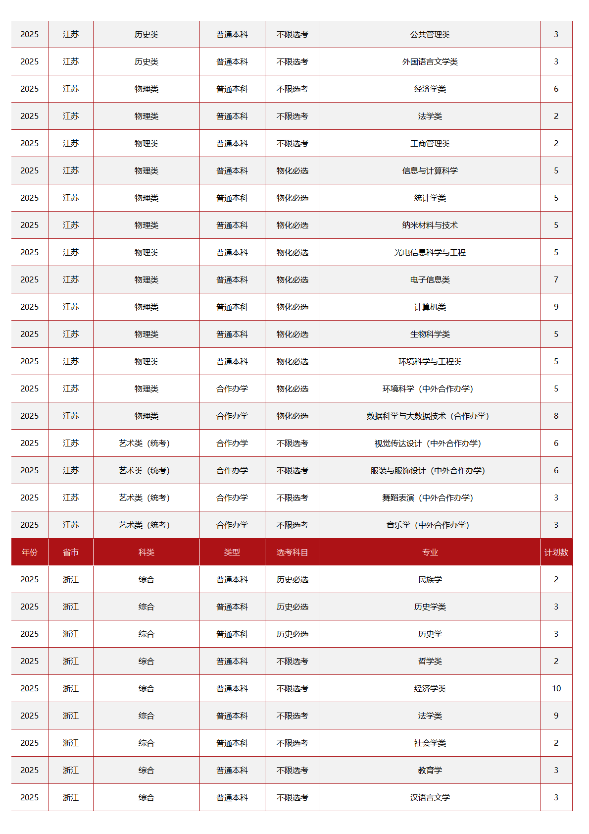 中央民族大学－2025年招生计划