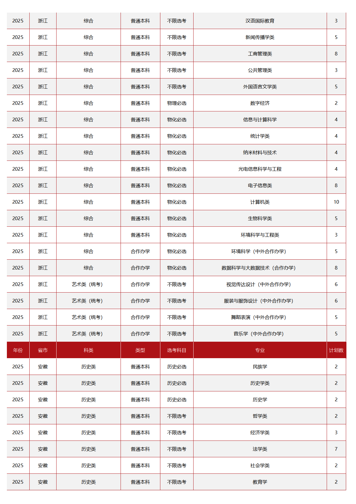 中央民族大学－2025年招生计划