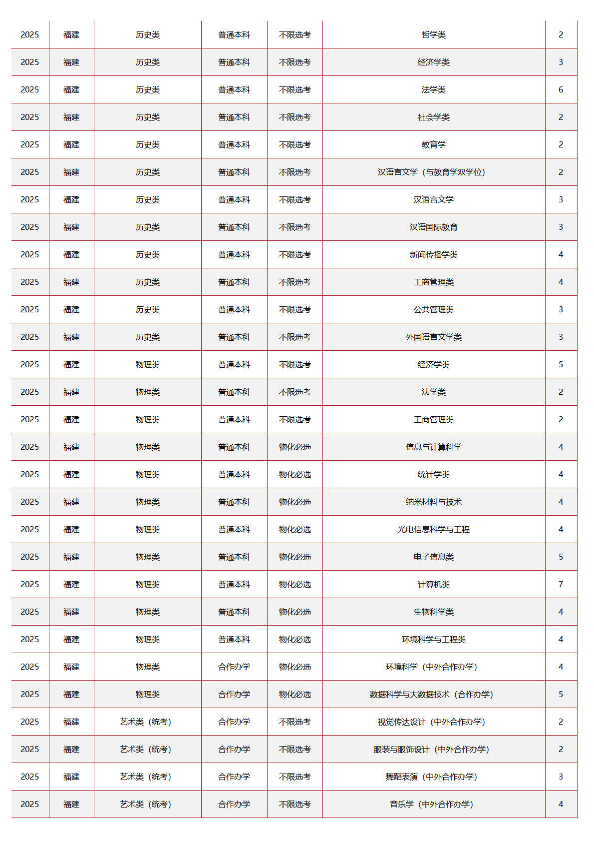 中央民族大学－2025年招生计划