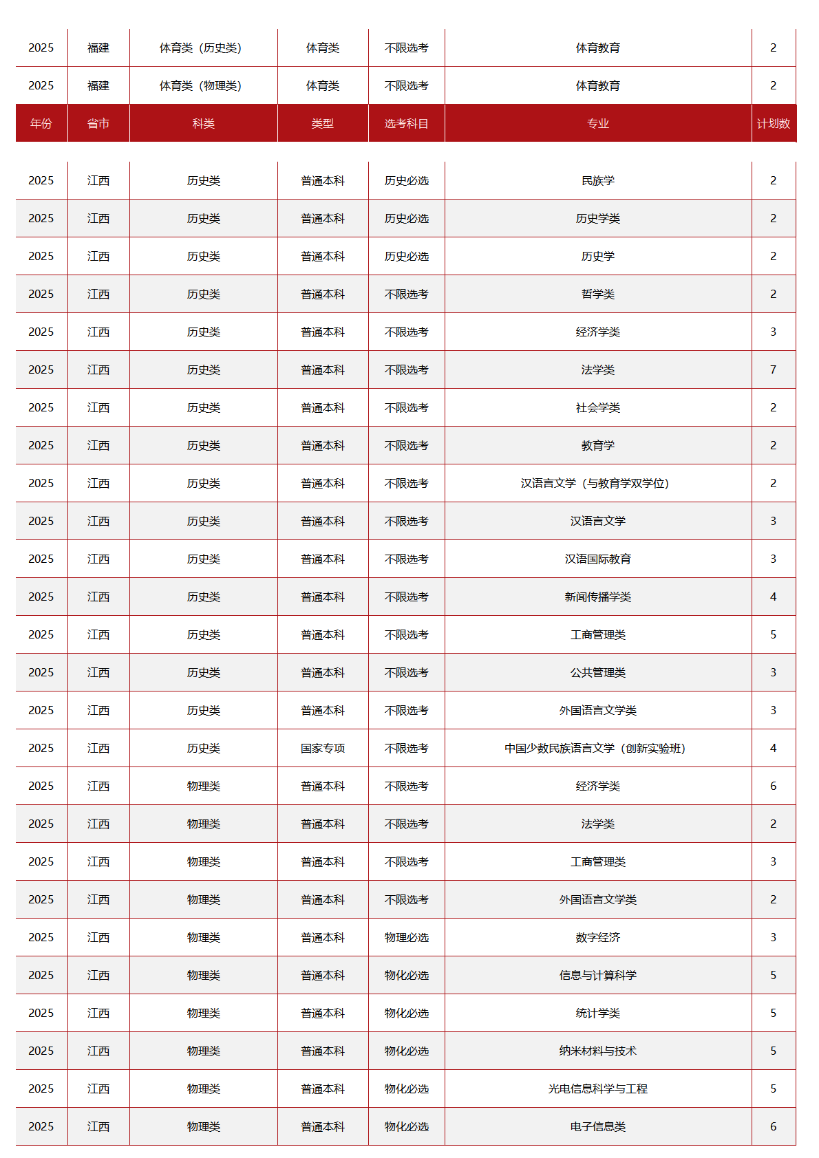 中央民族大学－2025年招生计划