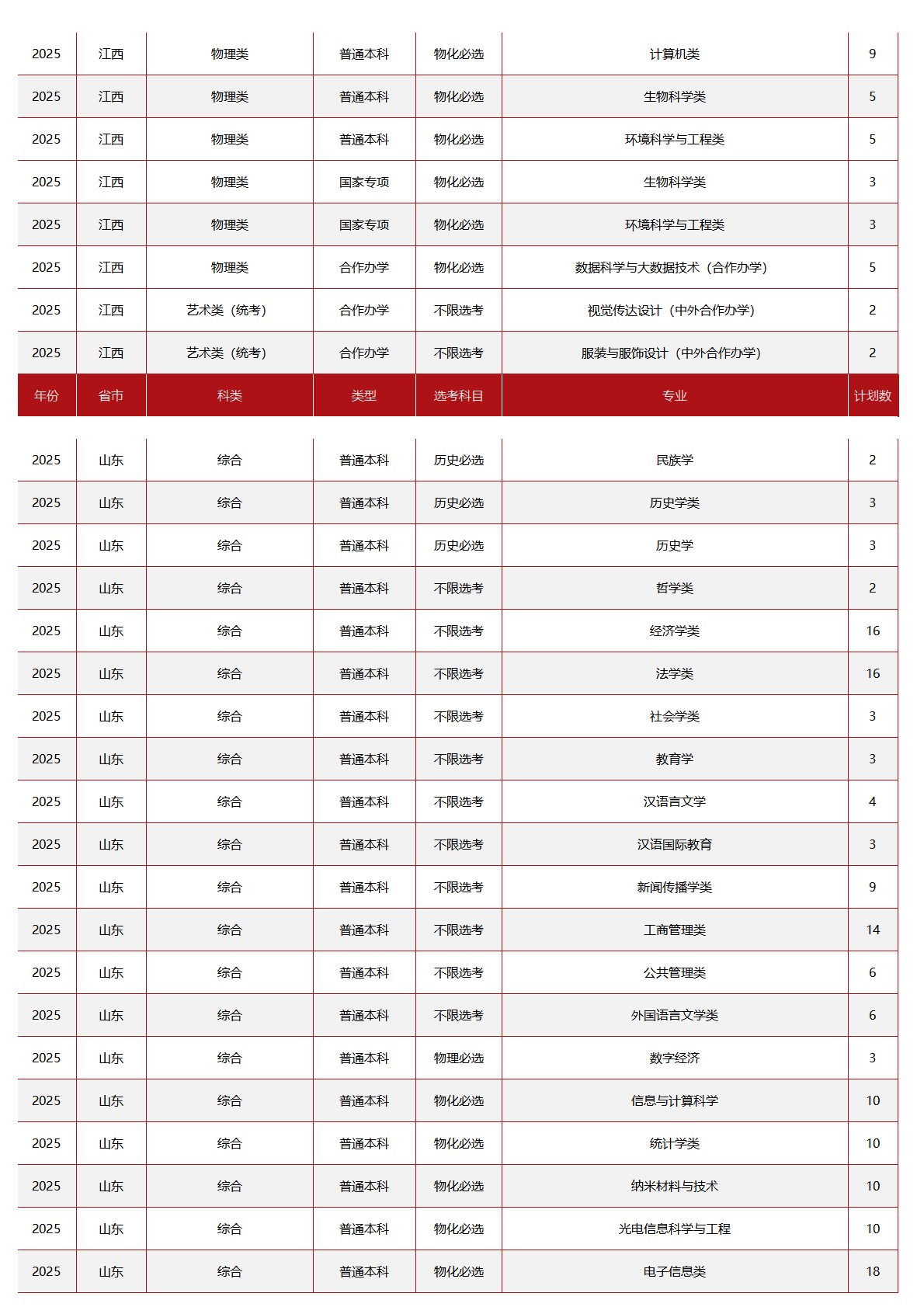 中央民族大学－2025年招生计划