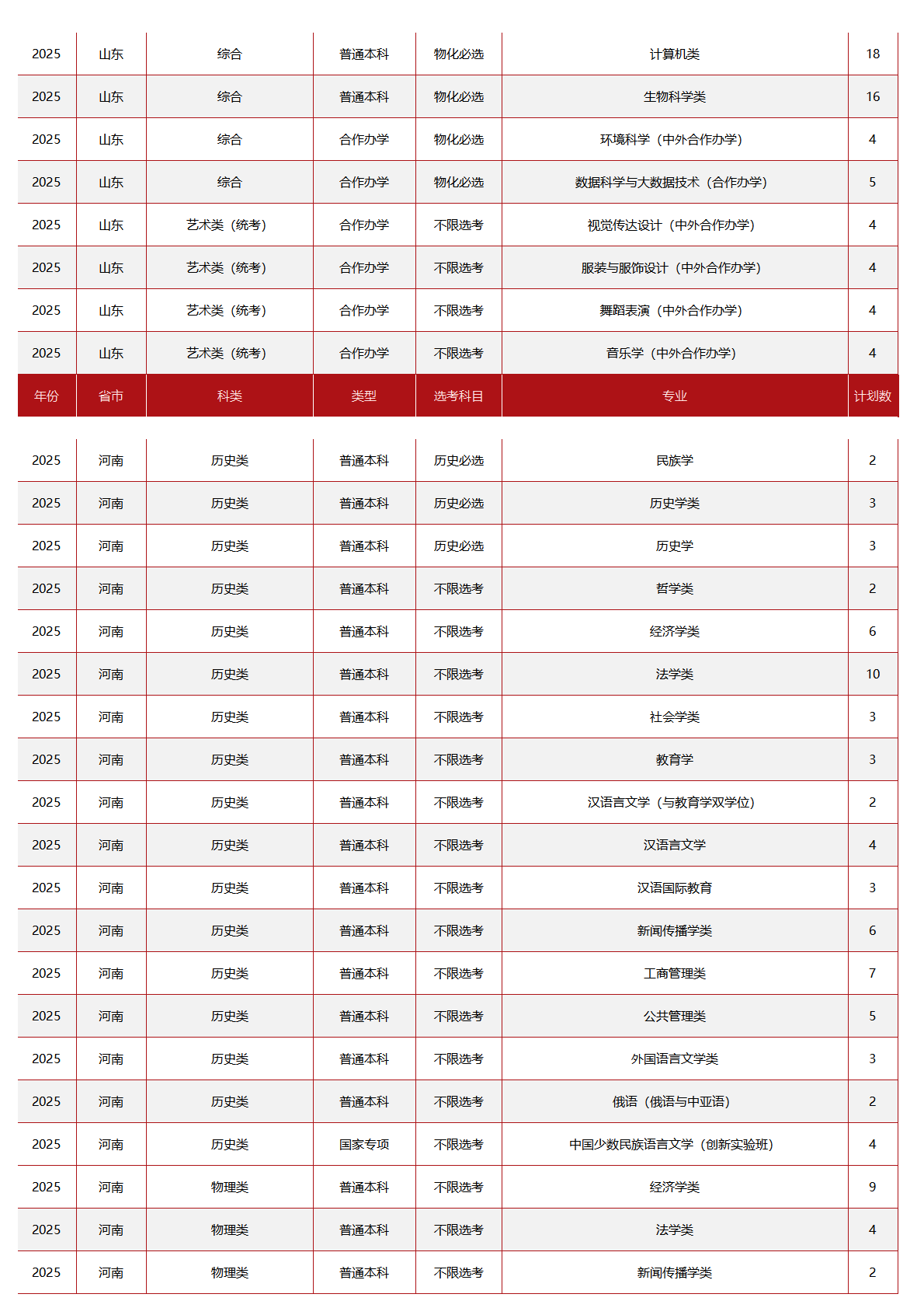中央民族大学－2025年招生计划