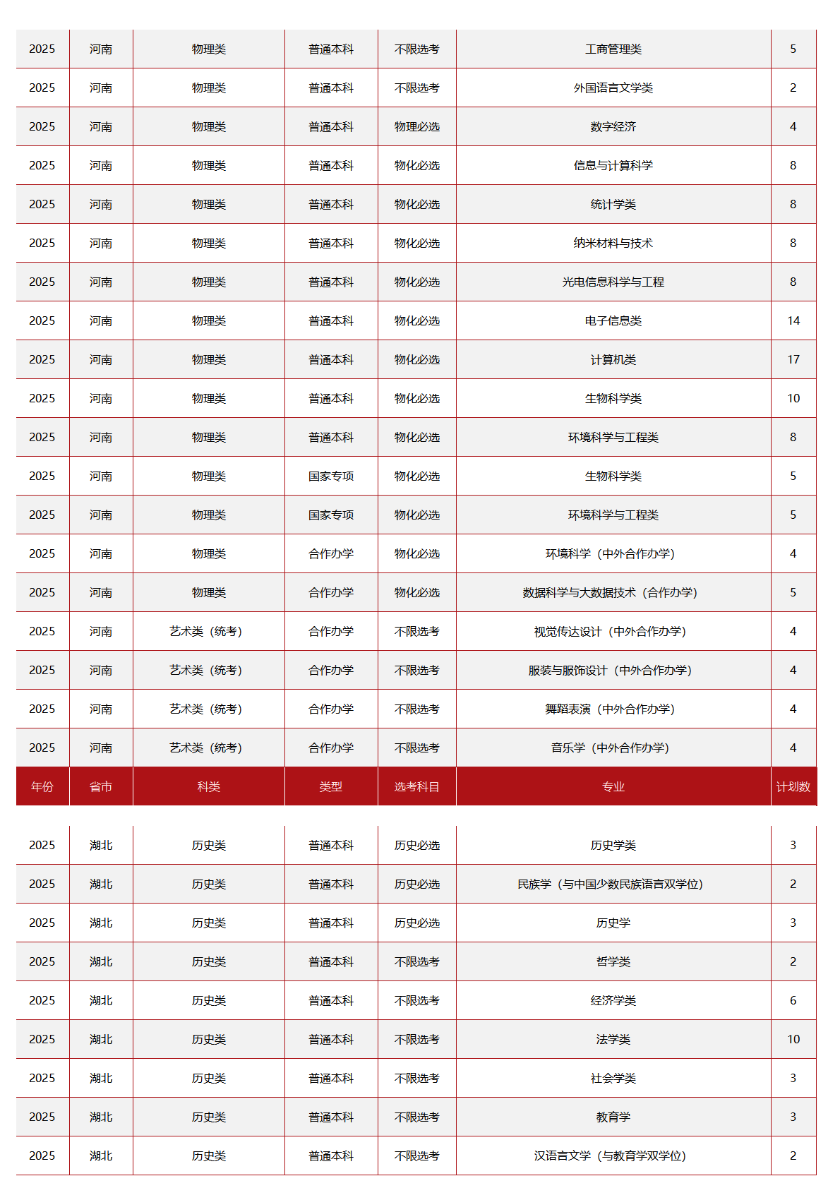 中央民族大学－2025年招生计划