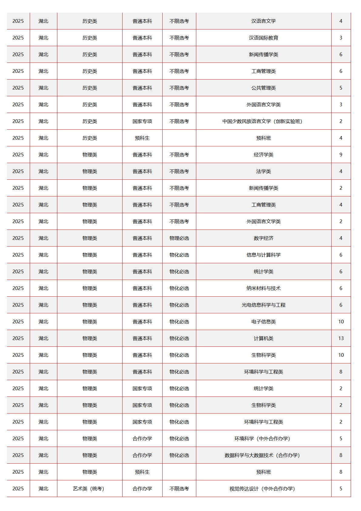 中央民族大学－2025年招生计划