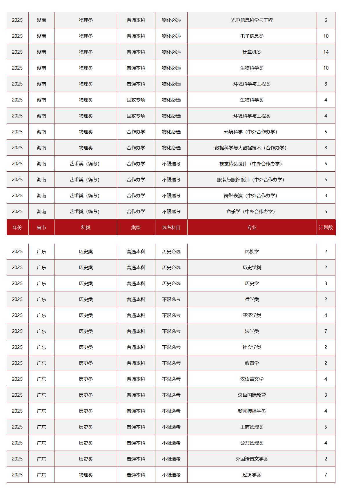 中央民族大学－2025年招生计划