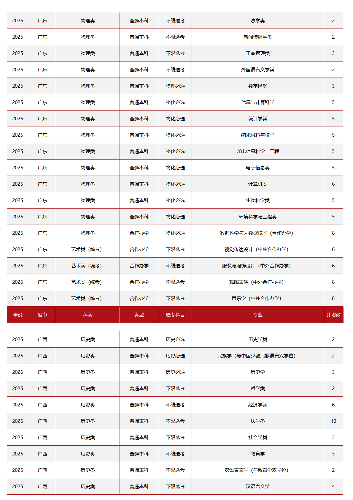 中央民族大学－2025年招生计划