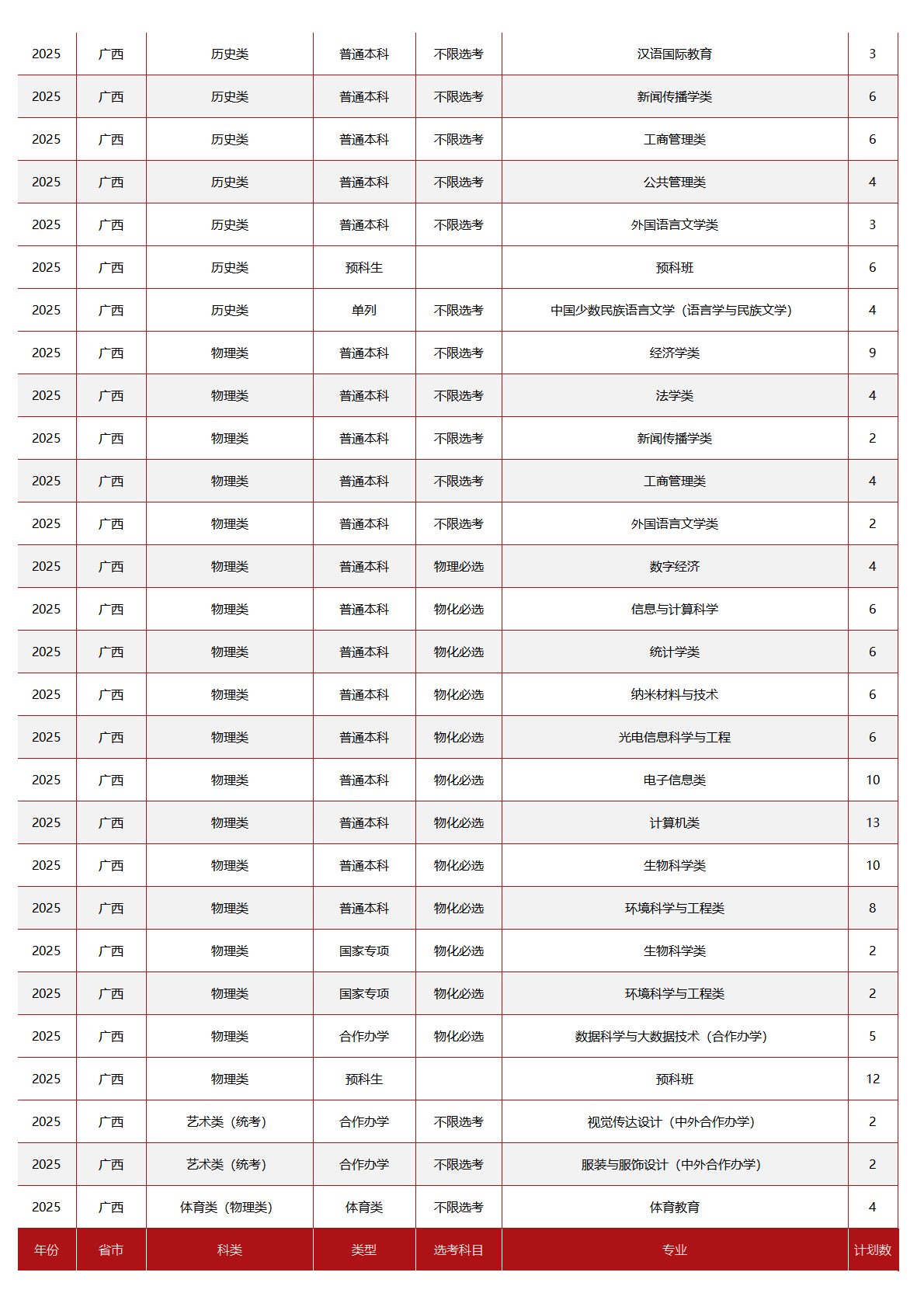 中央民族大学－2025年招生计划