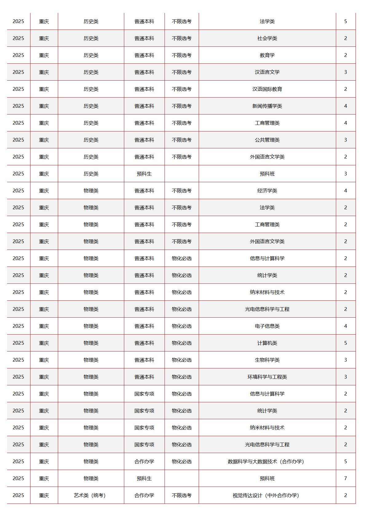 中央民族大学－2025年招生计划
