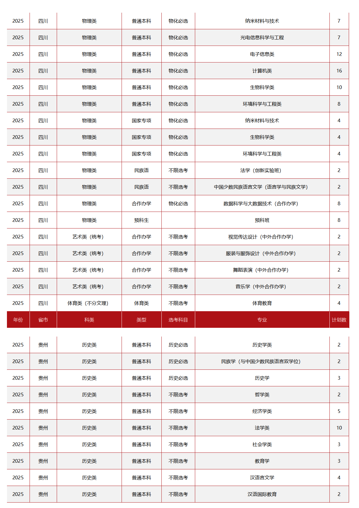 中央民族大学－2025年招生计划