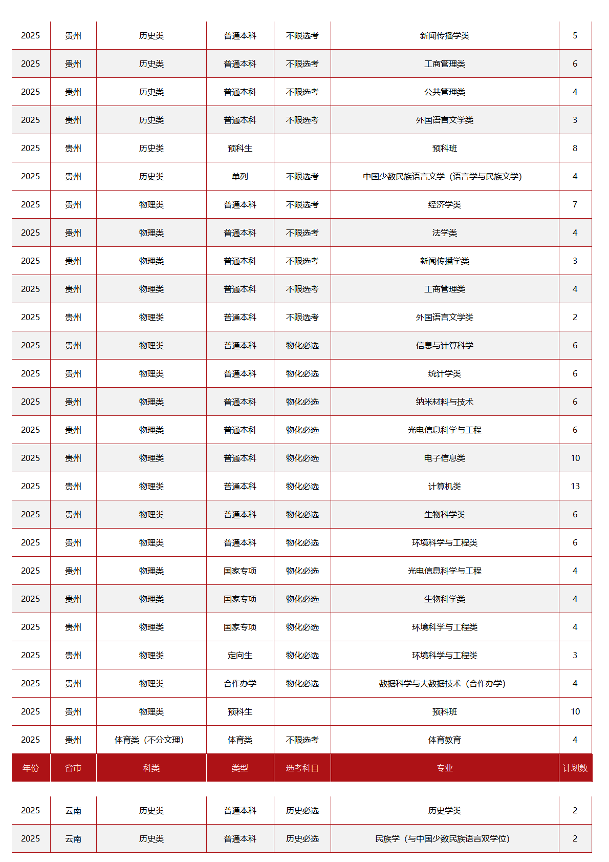 中央民族大学－2025年招生计划