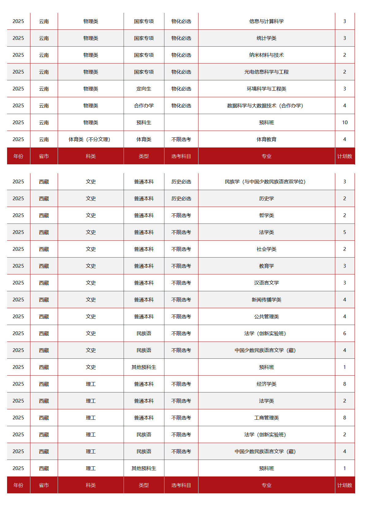 中央民族大学－2025年招生计划