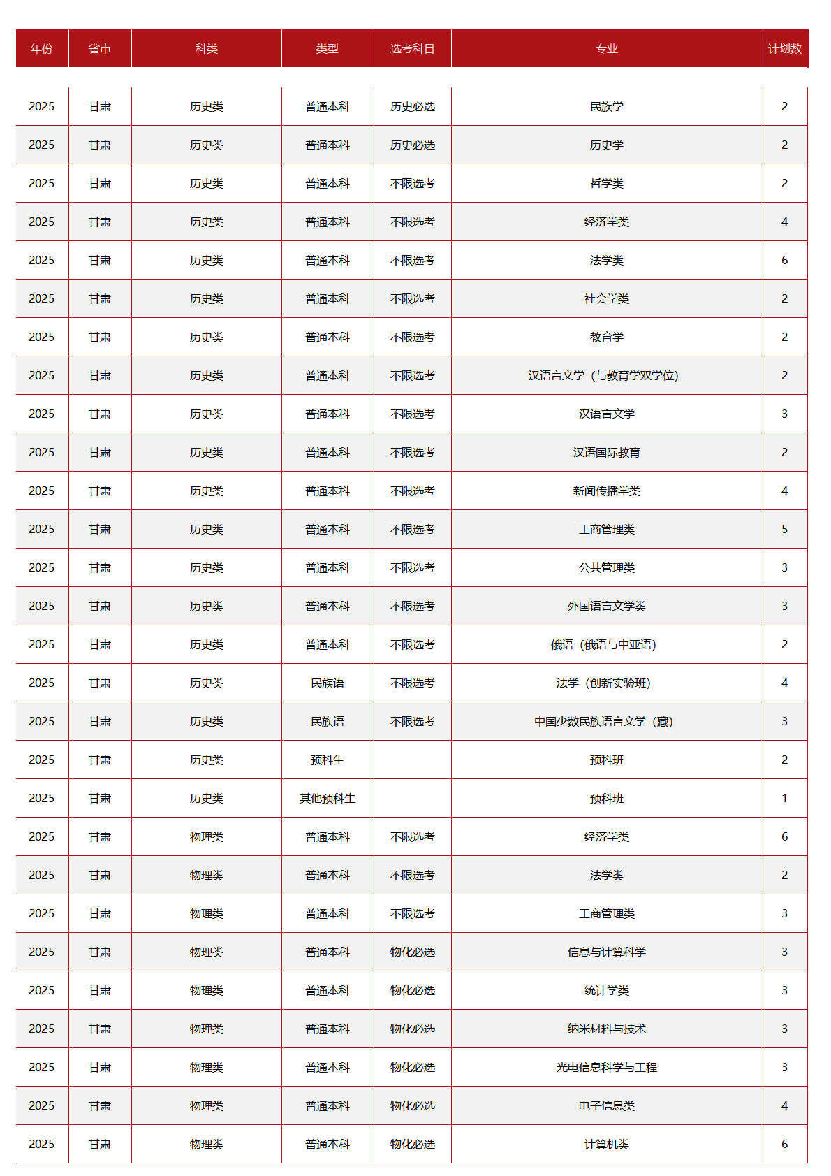 中央民族大学－2025年招生计划