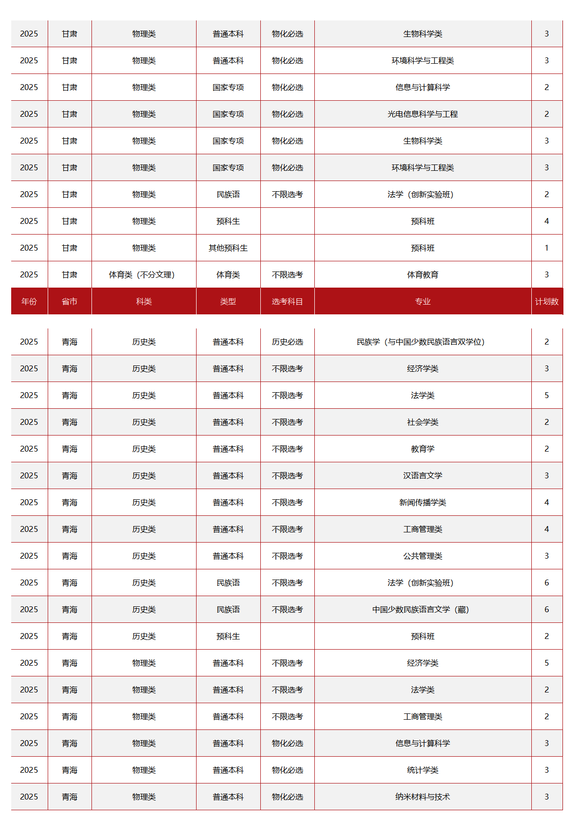 中央民族大学－2025年招生计划