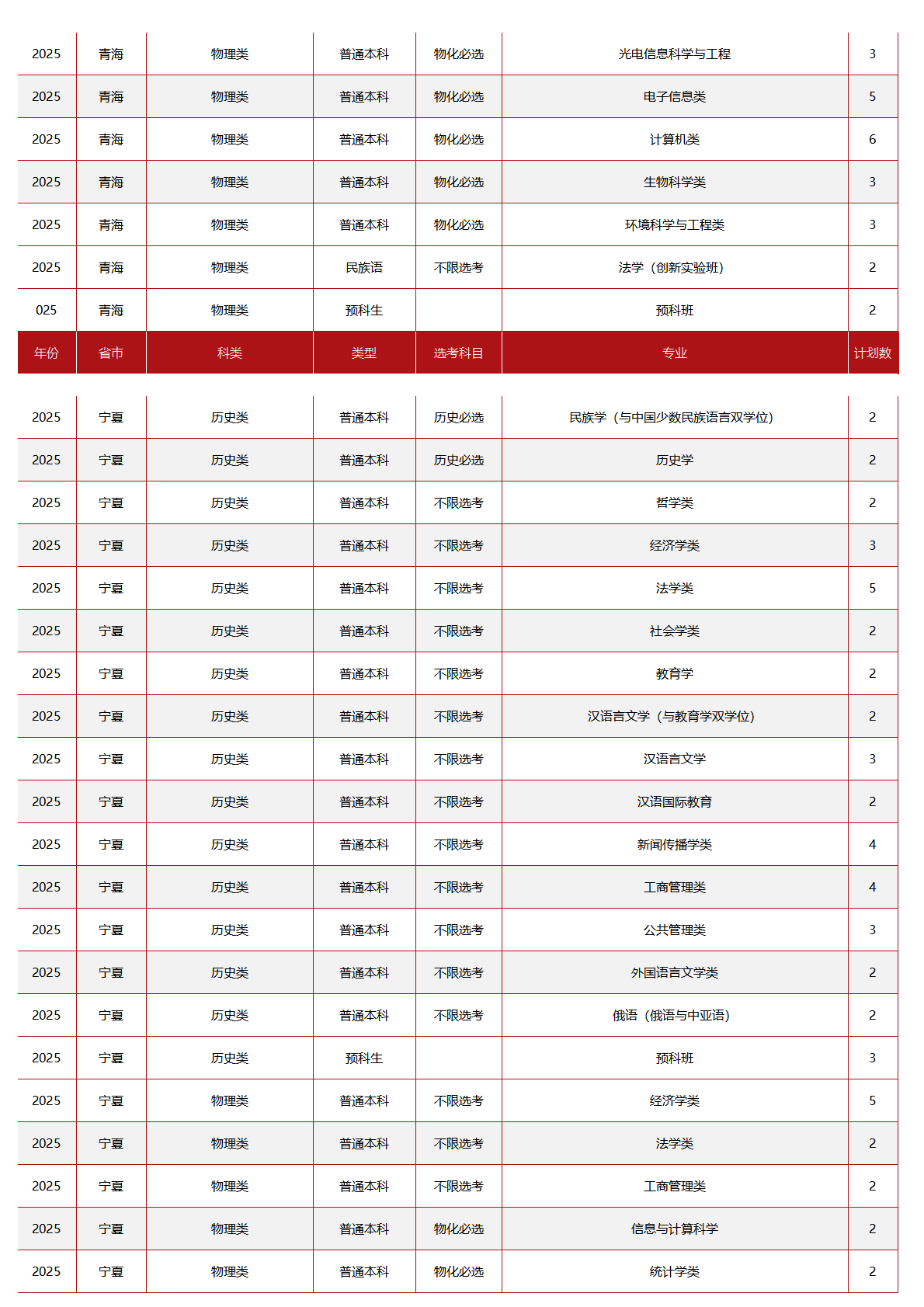 中央民族大学－2025年招生计划
