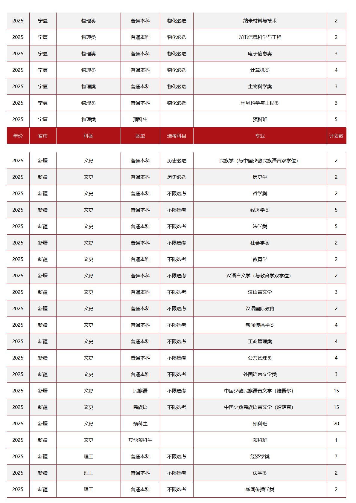 中央民族大学－2025年招生计划