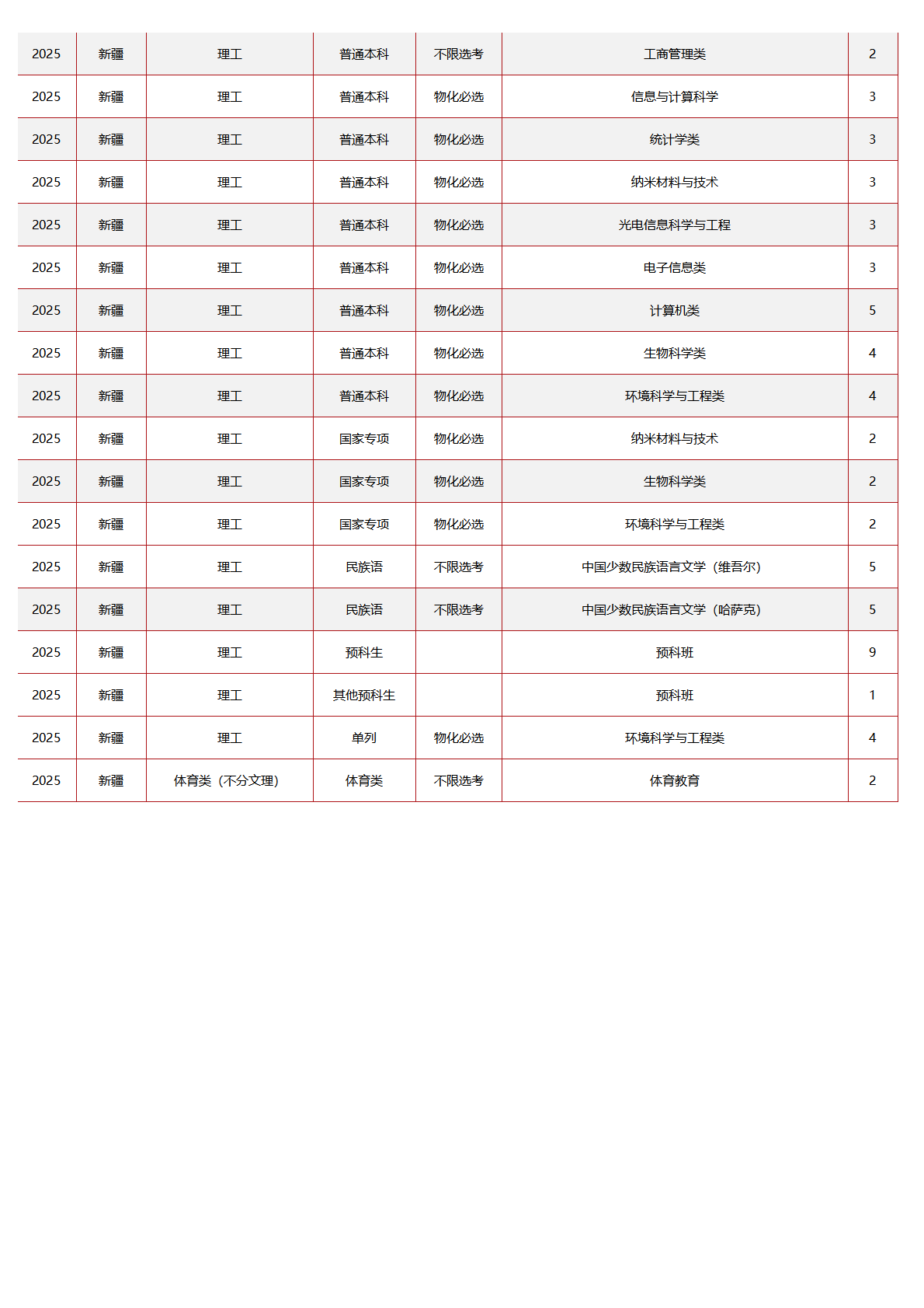中央民族大学－2025年招生计划