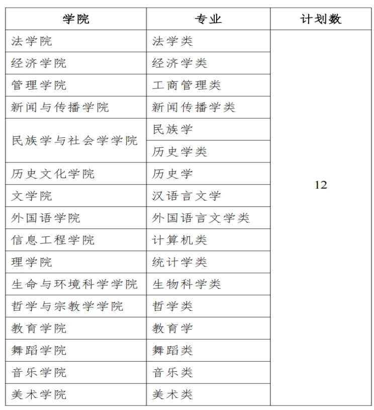 招生专业目录及计划