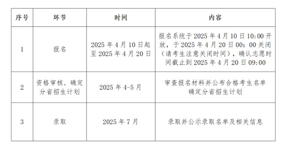 2025年高校专项计划招生工作程序见下表