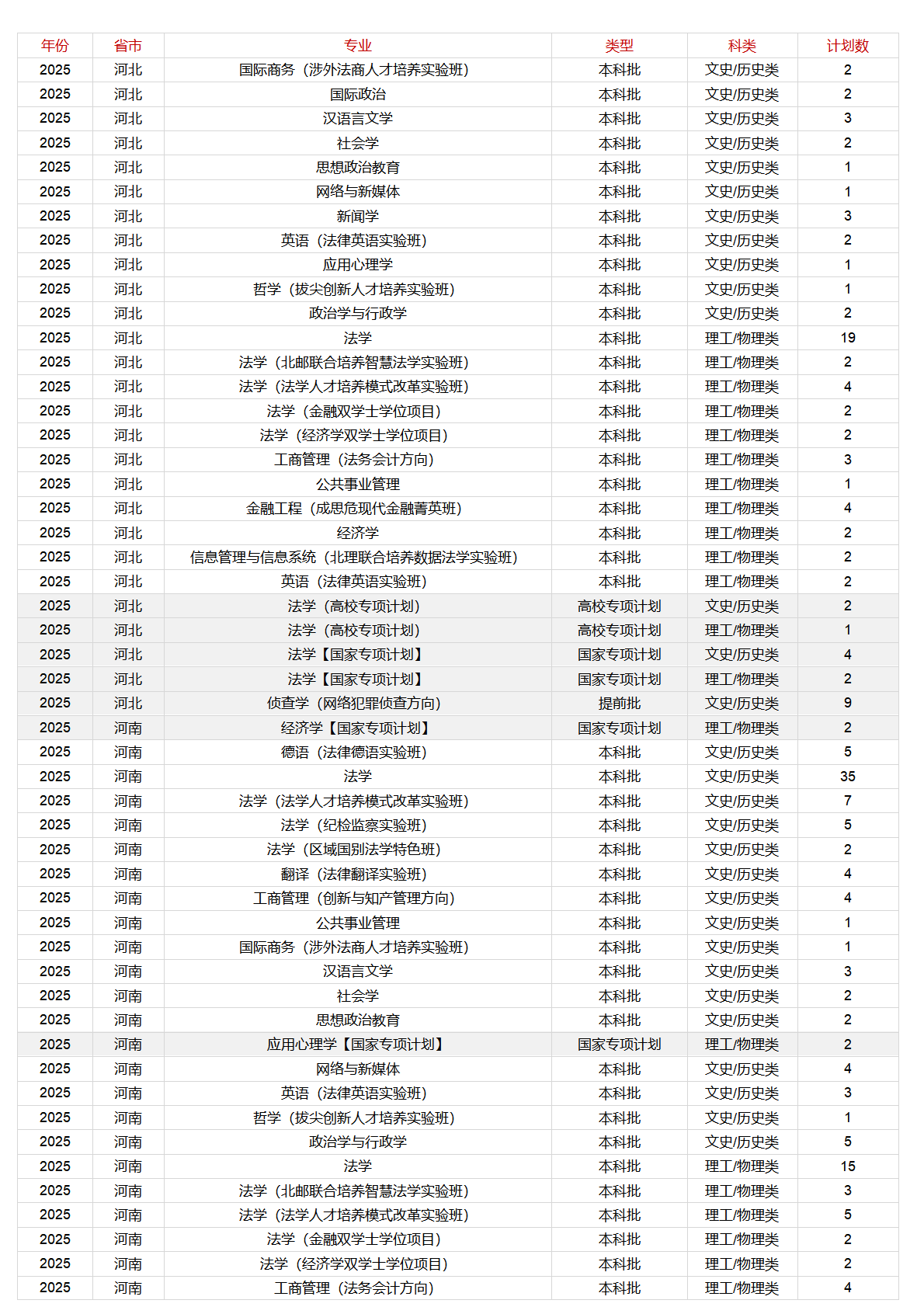 中国政法大学－2025年招生计划