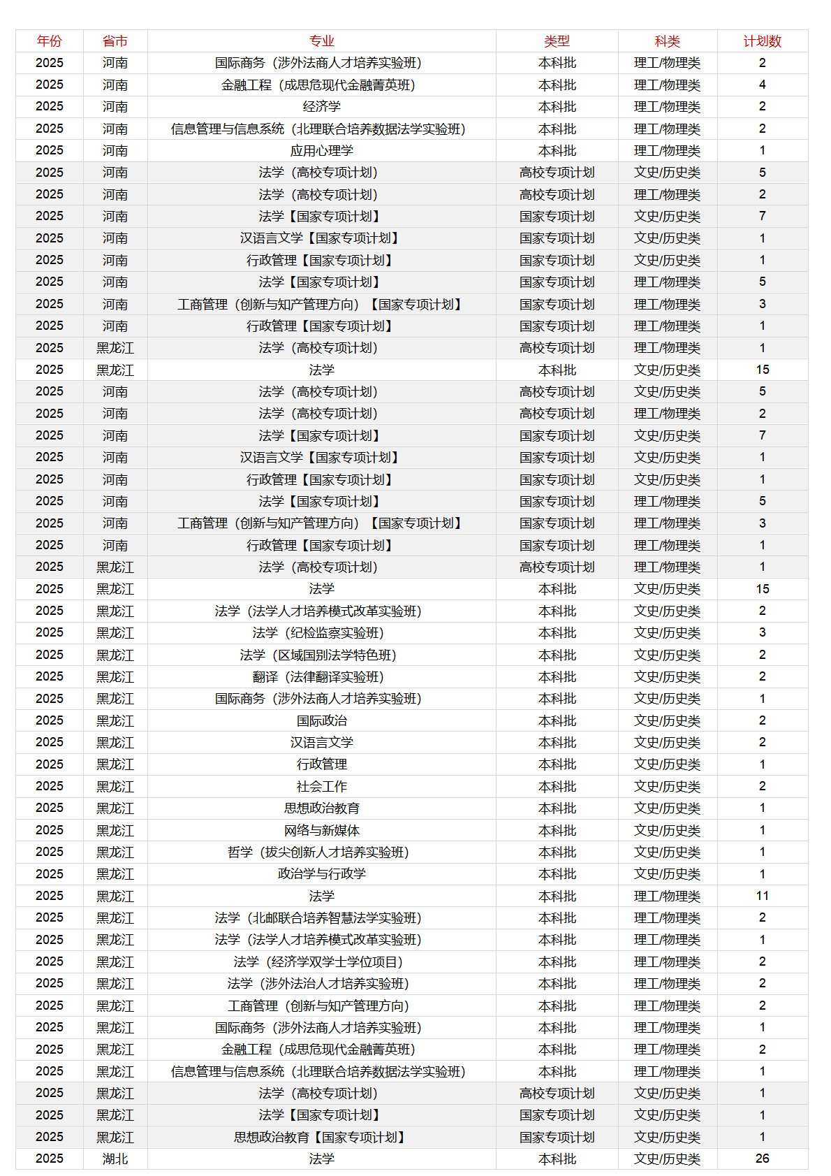 中国政法大学－2025年招生计划