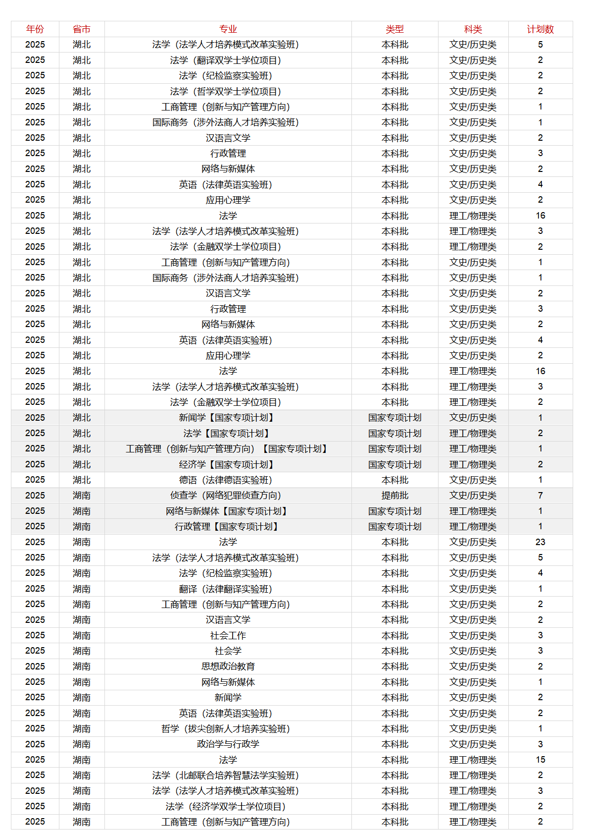 中国政法大学－2025年招生计划