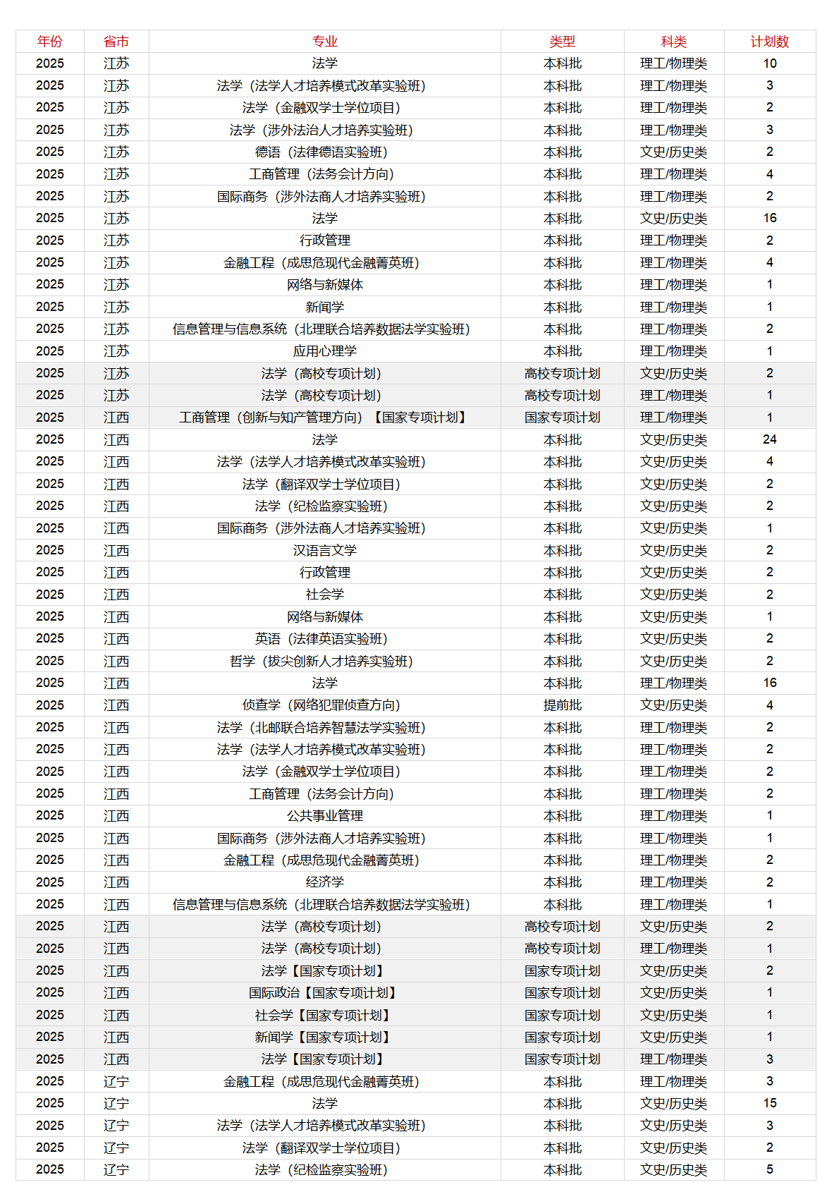 中国政法大学－2025年招生计划