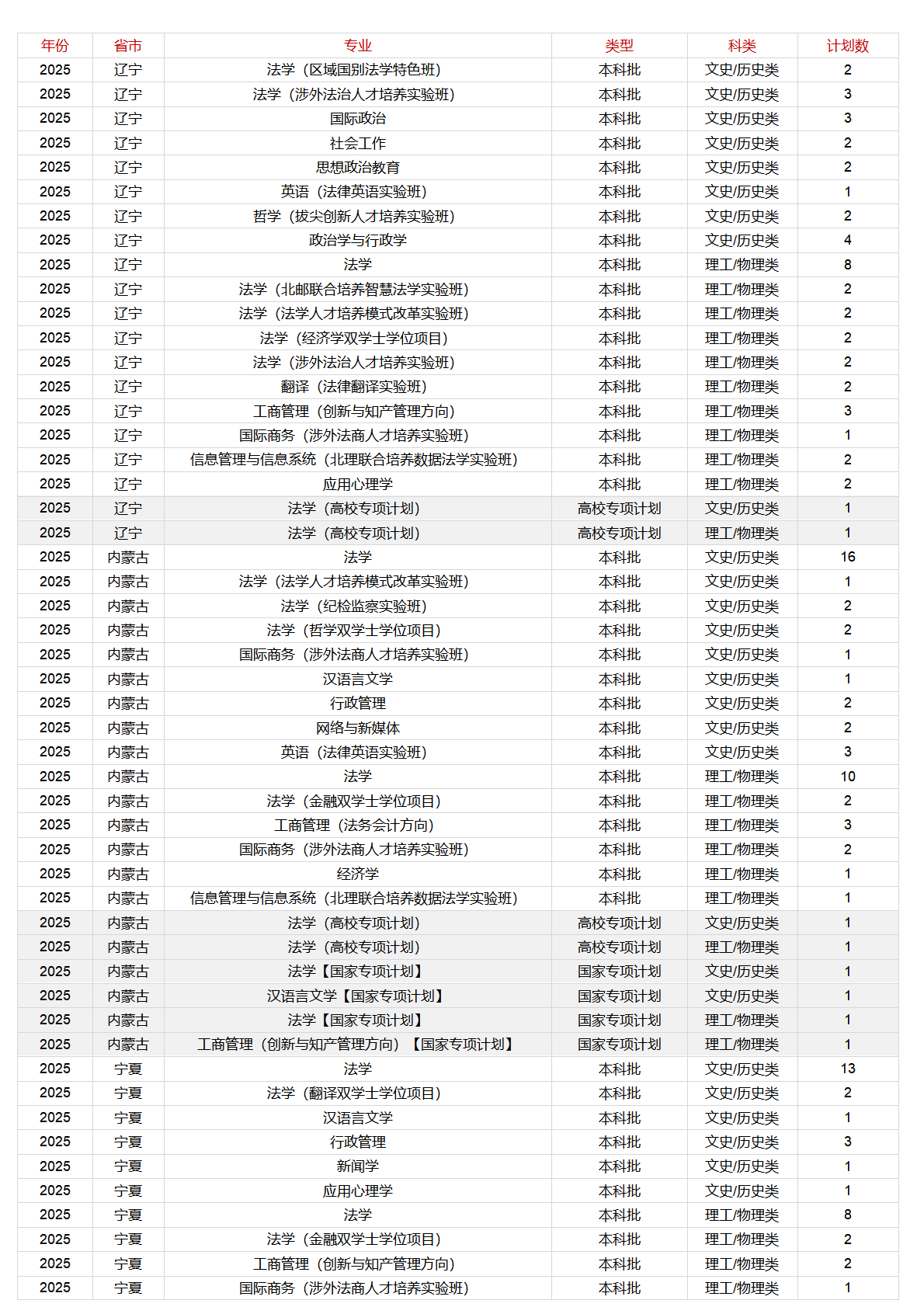 中国政法大学－2025年招生计划