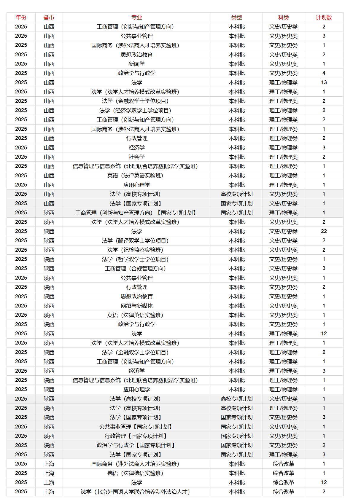 中国政法大学－2025年招生计划