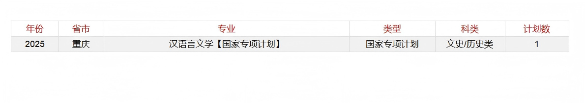 中国政法大学－2025年招生计划