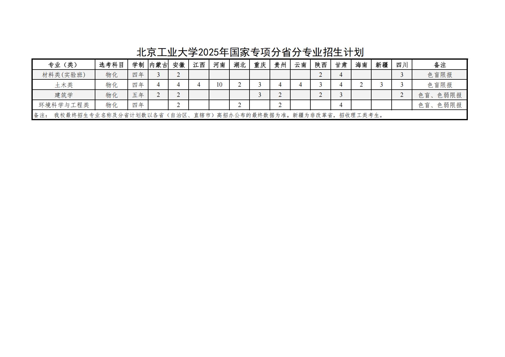 北京工业大学2025年国家专项分省分专业招生计划