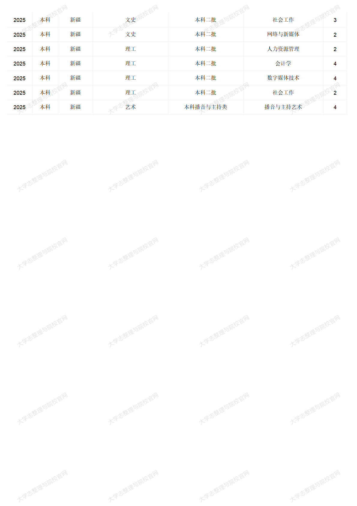 中华女子学院－2025年招生计划