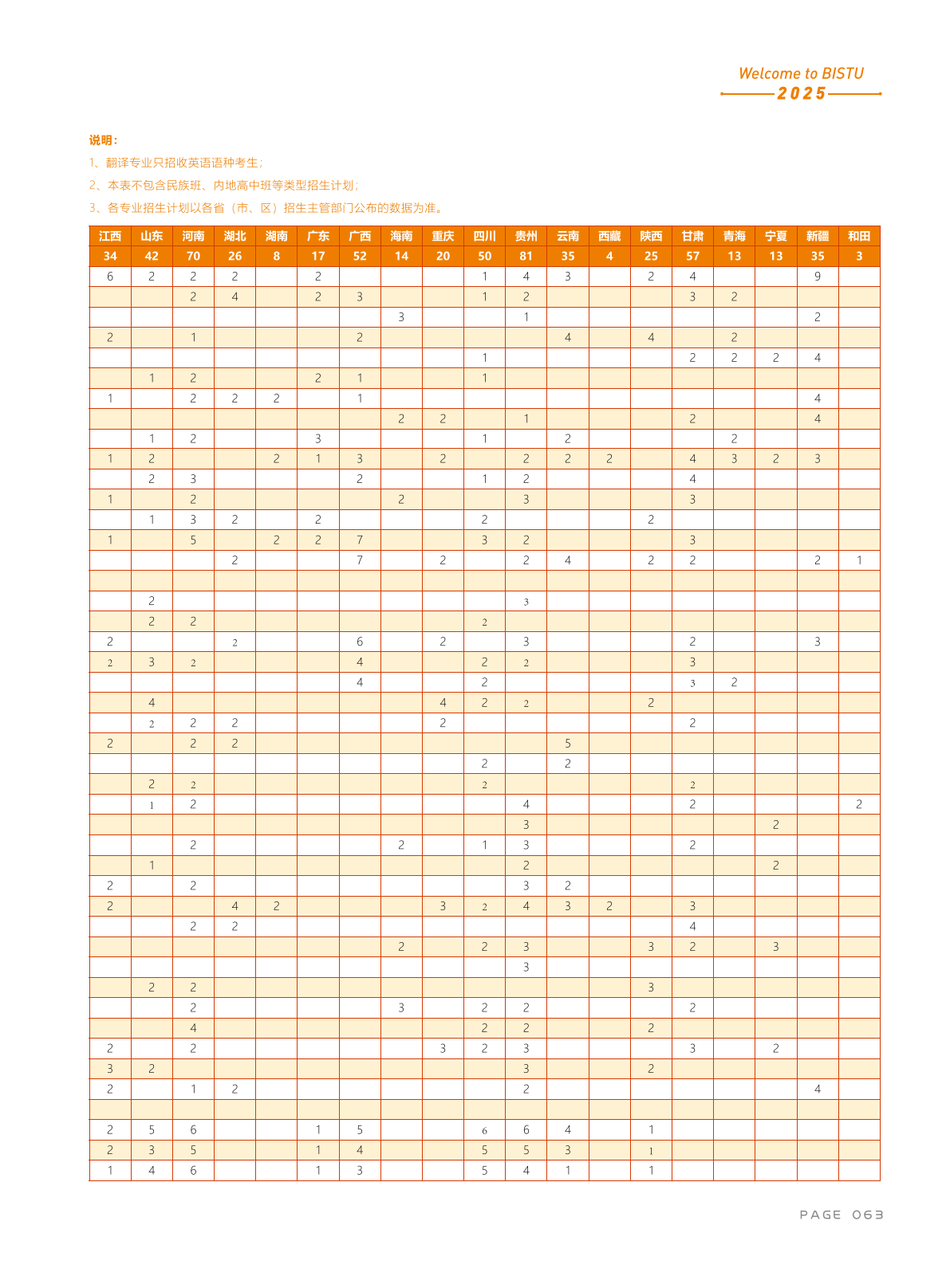 北京信息科技大学－2025年招生计划