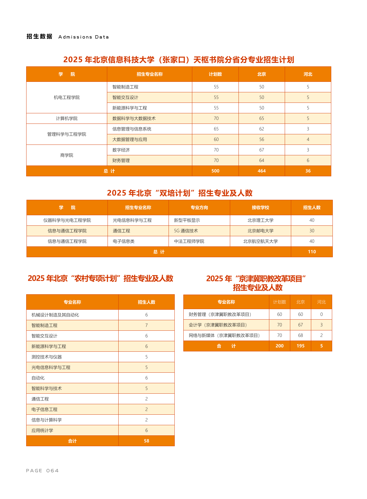 北京信息科技大学－2025年招生计划